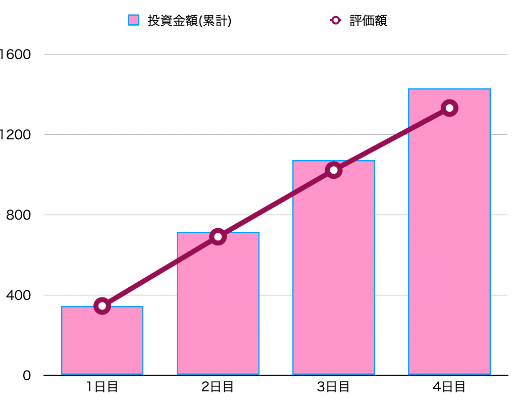 ビットコイン　毎月積立